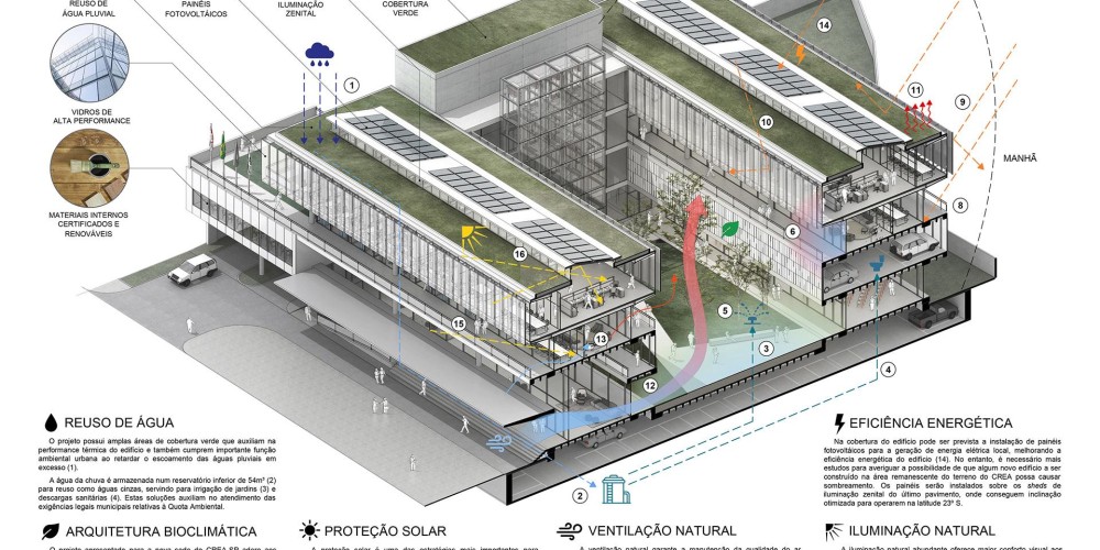 Consultoría de sostenibilidad para proyectos