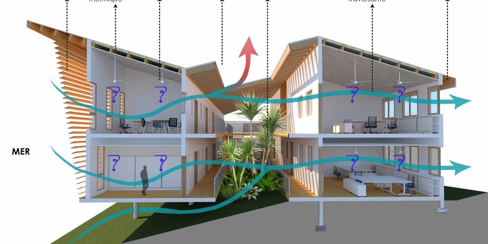 Diseño sostenible integrado al proyecto